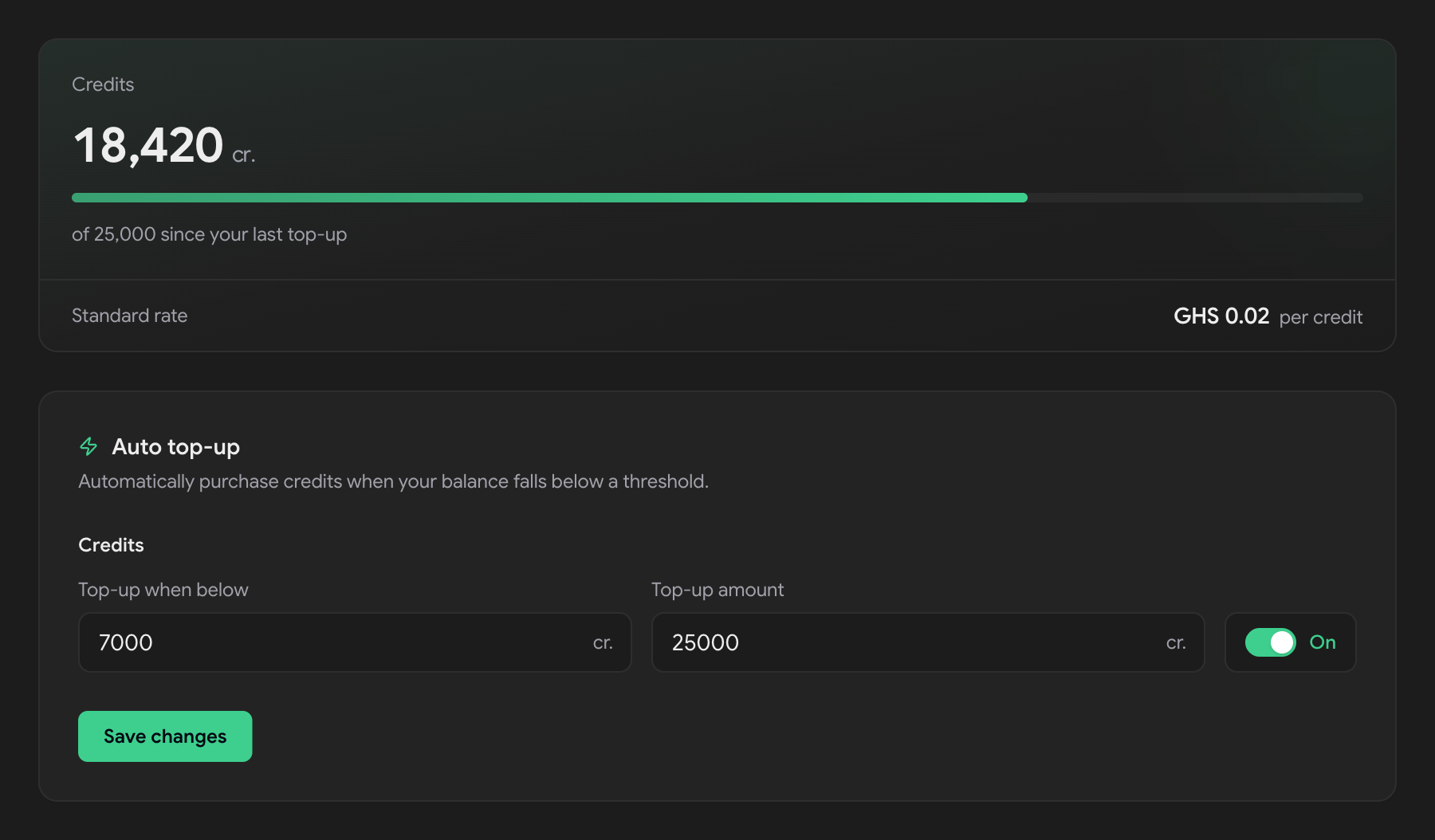 The auto top-up card in the Sailup dashboard, showing a threshold of 7,000 credits, a top-up amount of 25,000 credits, and the rule switched on